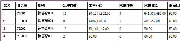 保險(xiǎn)代理管理軟件的業(yè)績(jī)報(bào)表