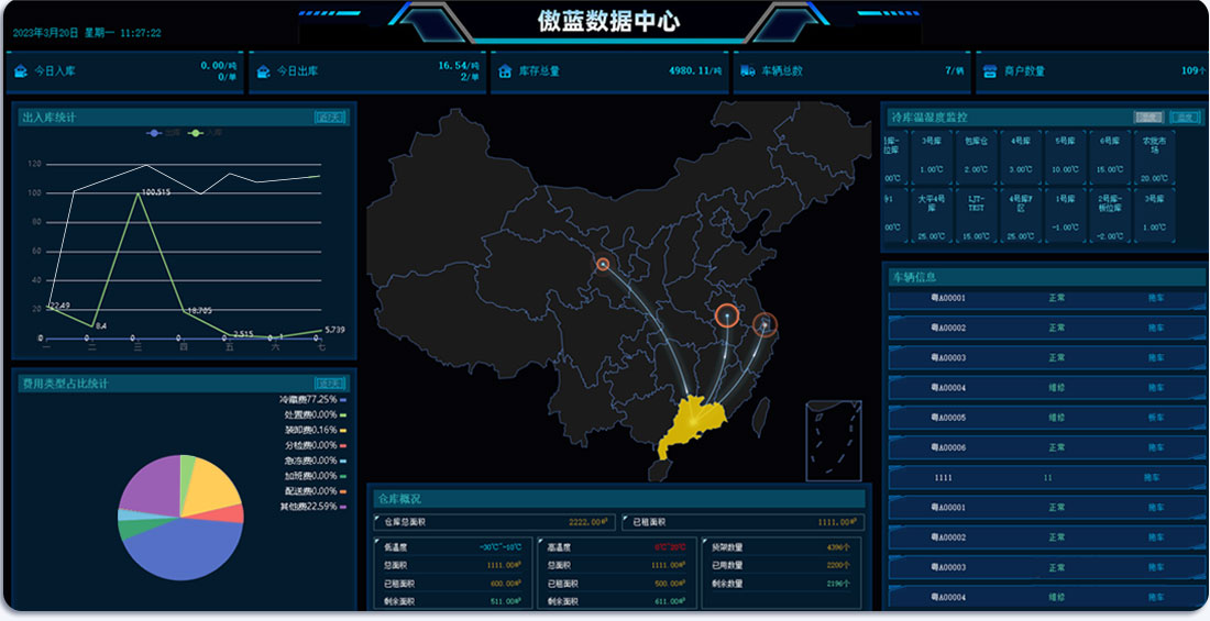 可視化大數據決策平臺